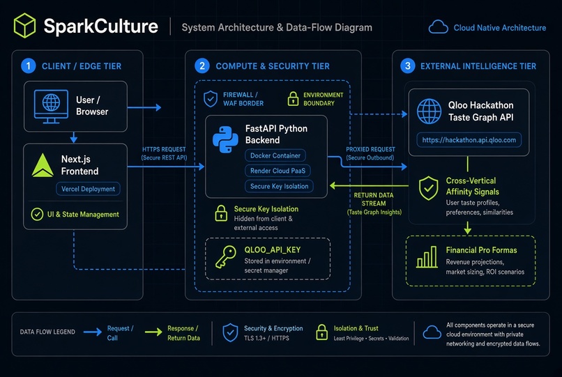 SparkCulture – screenshot 2