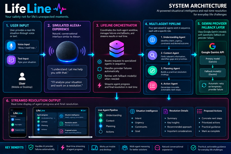 LifeLine – screenshot 4