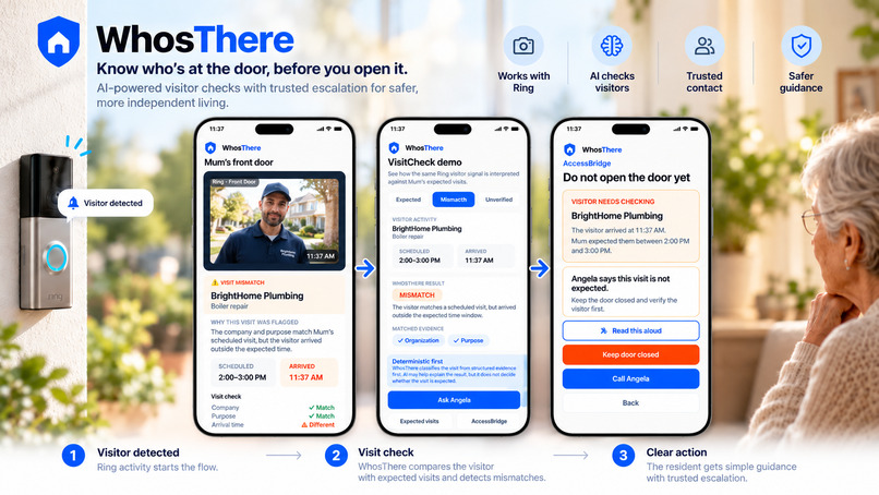 WhosThere – screenshot 1