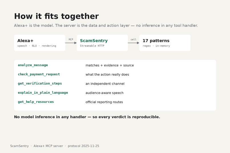 ScamSentry – screenshot 2