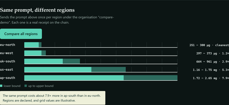 Green Receipts – screenshot 1
