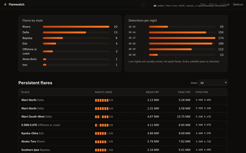 Flarewatch – screenshot 3