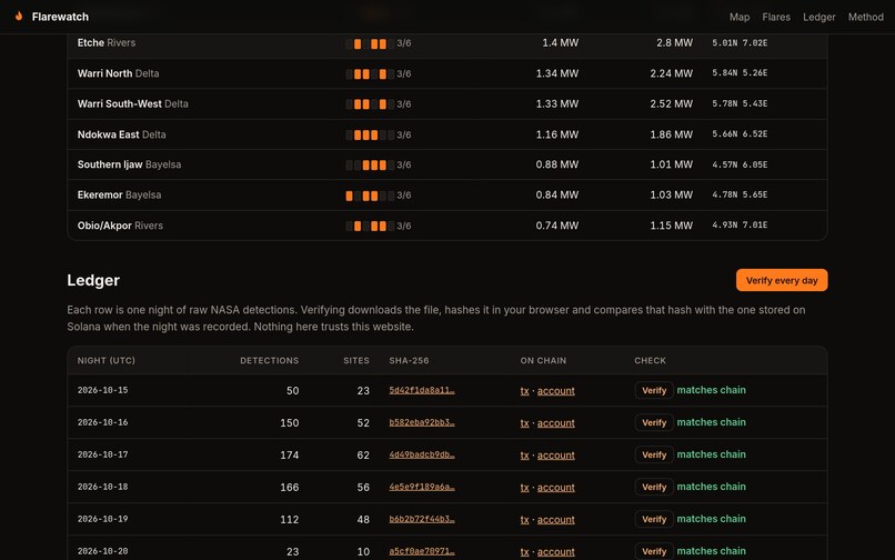 Flarewatch – screenshot 4
