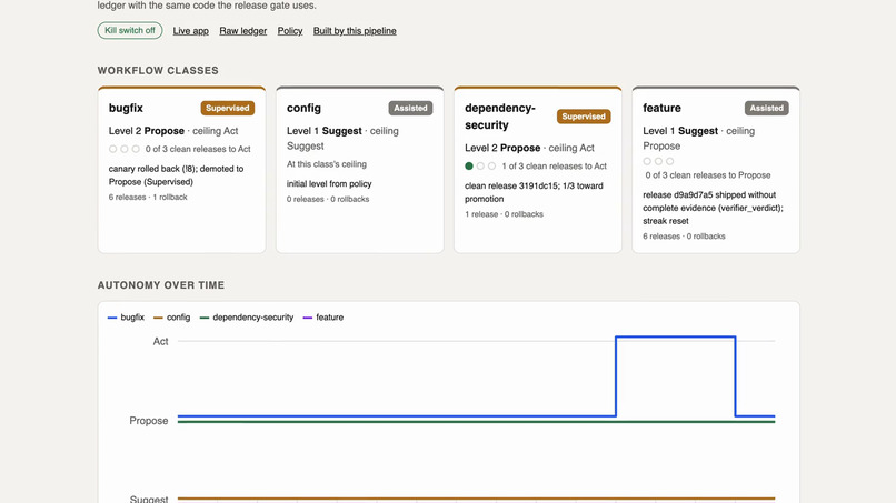 Tollgate – screenshot 1