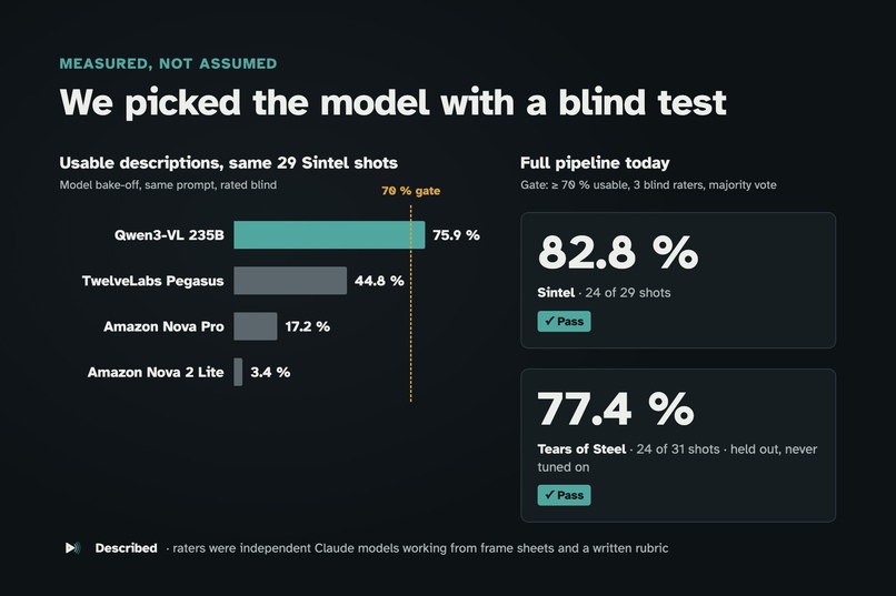 Described – screenshot 2