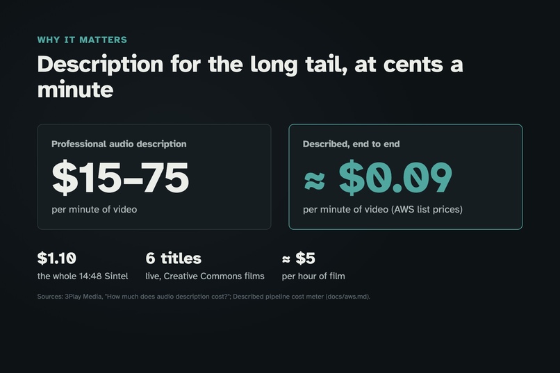 Described – screenshot 3
