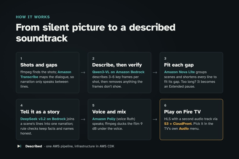 Described – screenshot 4
