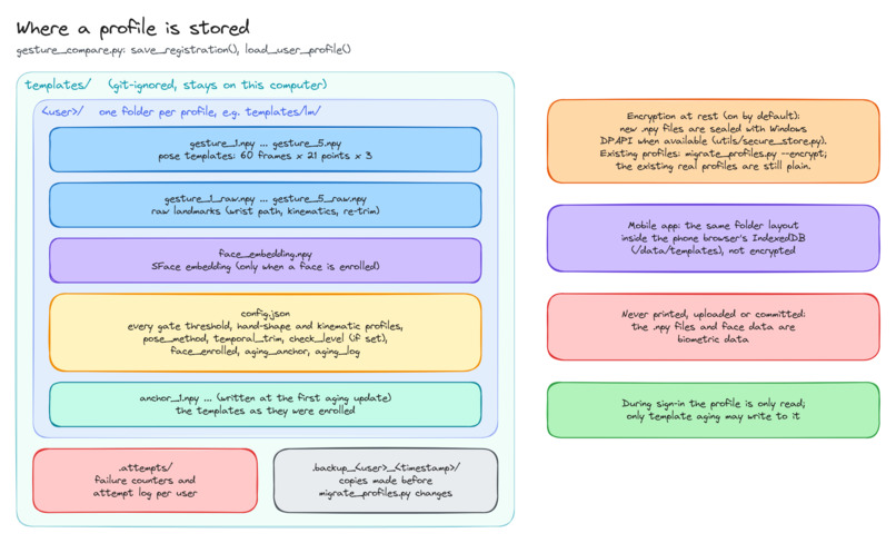 WaveLock – screenshot 1