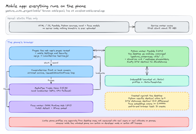 WaveLock – screenshot 2