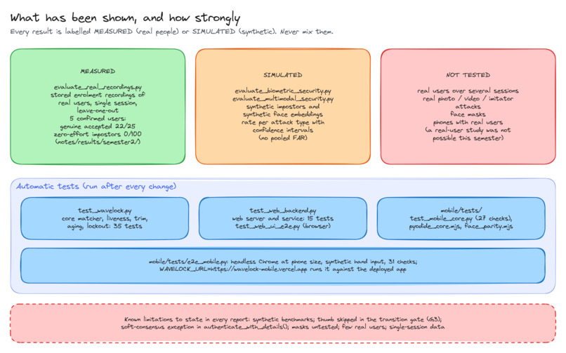 WaveLock – screenshot 3