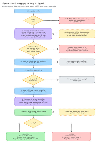 WaveLock – screenshot 6