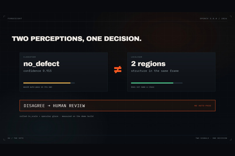 ForgeSight – screenshot 1