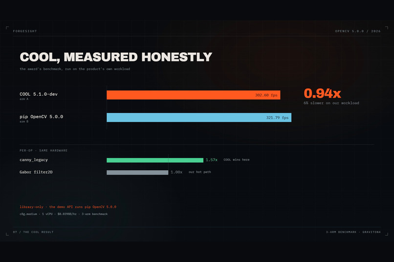ForgeSight – screenshot 3