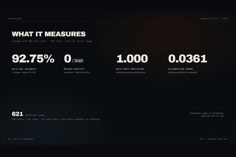 ForgeSight – screenshot 5