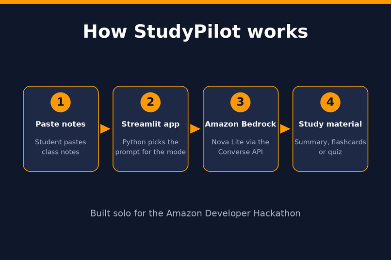 StudyPilot – screenshot 2