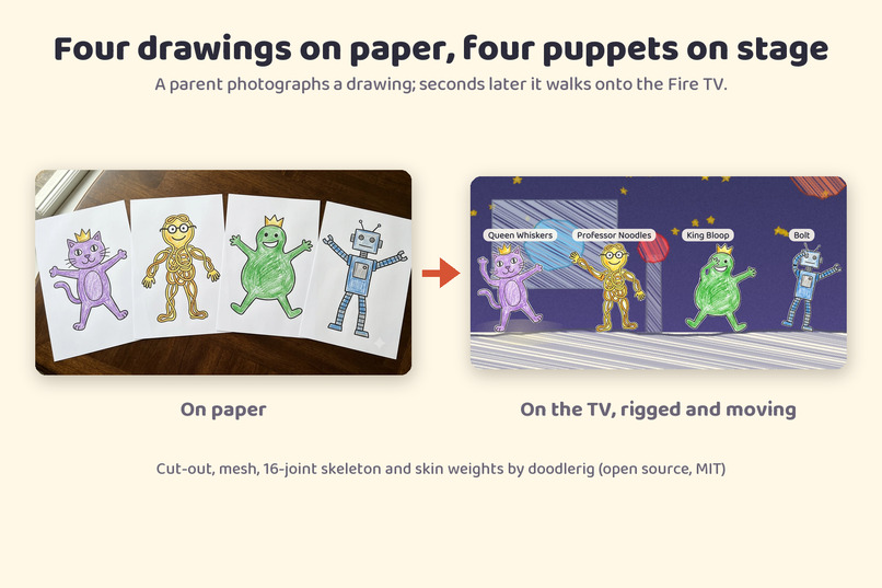 Doodle Theater – screenshot 5