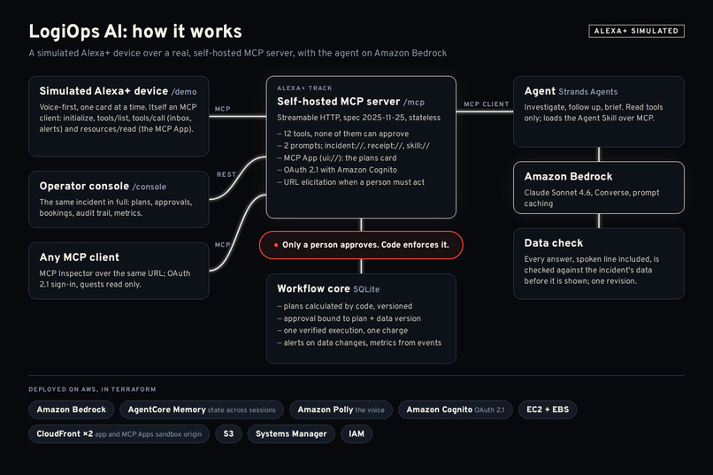 LogiOps AI – screenshot 8