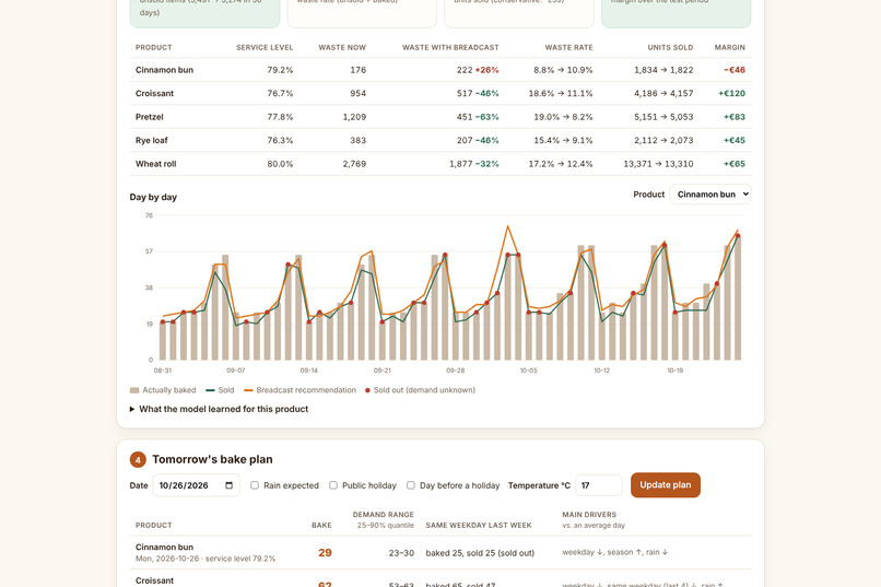 Breadcast – screenshot 2