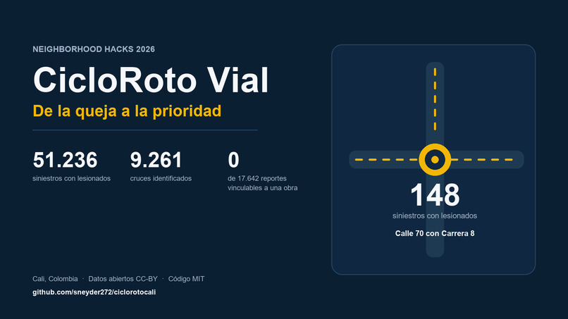 CicloRoto Vial – screenshot 1