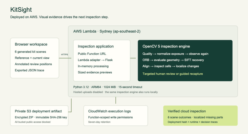 KitSight — Find the Compartment to Check – screenshot 3
