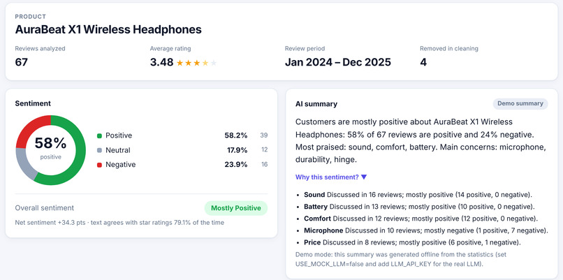 Product Review Intelligence – screenshot 3