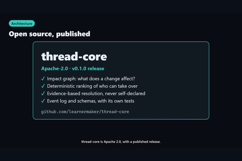 THREAD: Don't lose the thread – screenshot 6