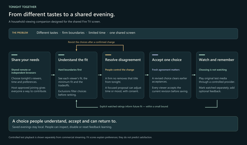 Tonight Together (Family App) – screenshot 2