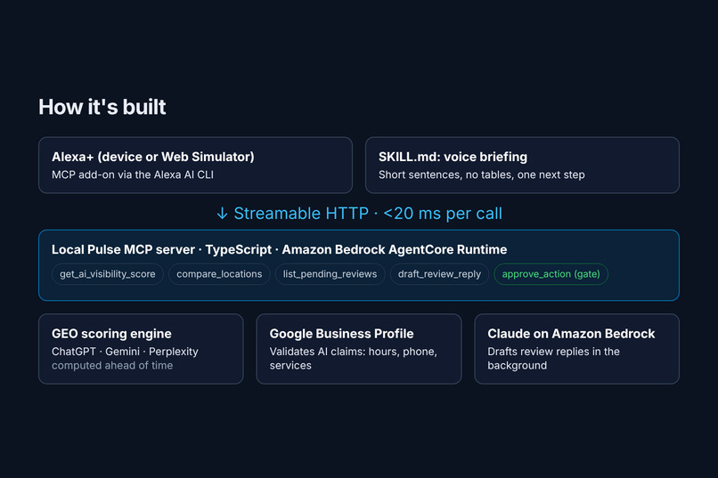 Local Pulse – screenshot 3