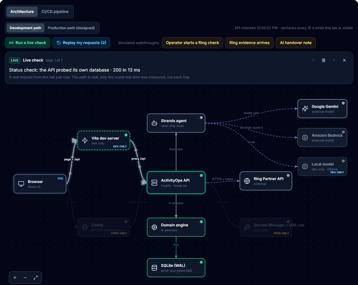 ActivityOps – screenshot 2