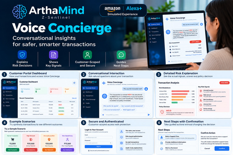 ArthaMind Voice Concierge – screenshot 1