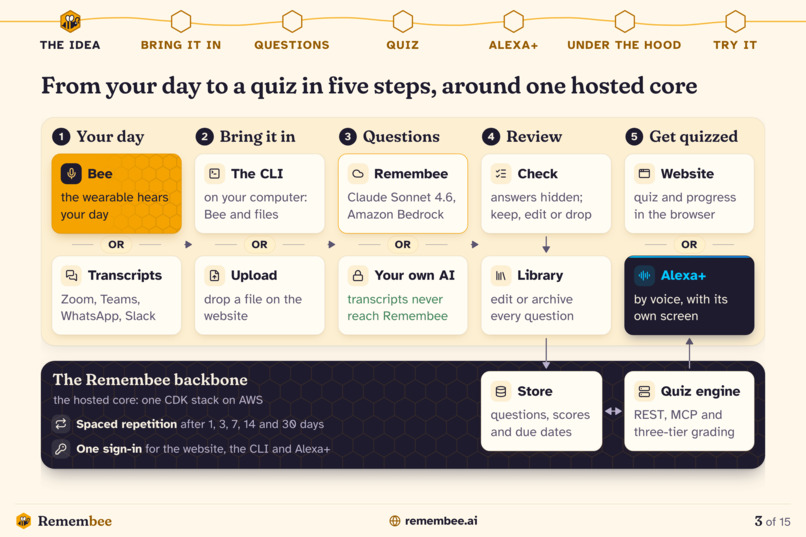 Remembee. Remember what you heard today – screenshot 3