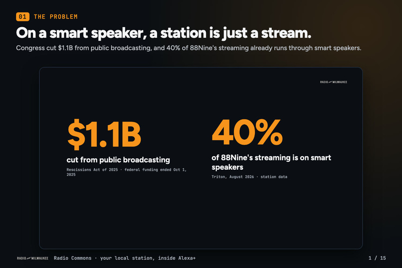 Radio Commons Alexa+ MCP Server – screenshot 1