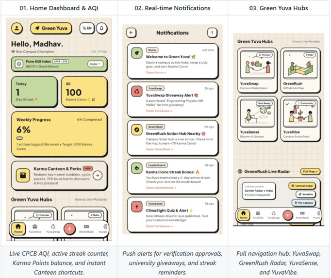 Green Yuva – screenshot 2