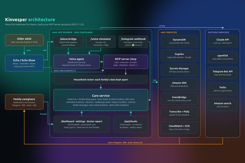 Kinvesper – screenshot 6