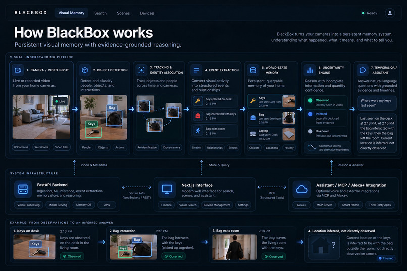 BlackBox — Persistent Visual Memory – screenshot 4