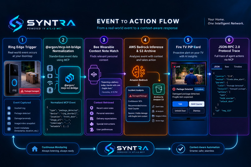 Syntra: MCP-Powered Smart Home AI – screenshot 1