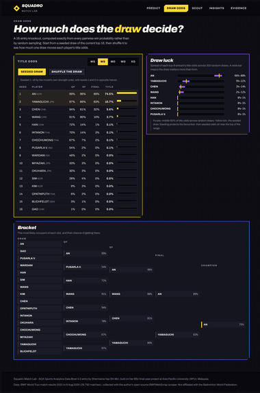 Squadro Match Lab – screenshot 2