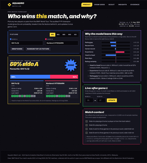 Squadro Match Lab – screenshot 1