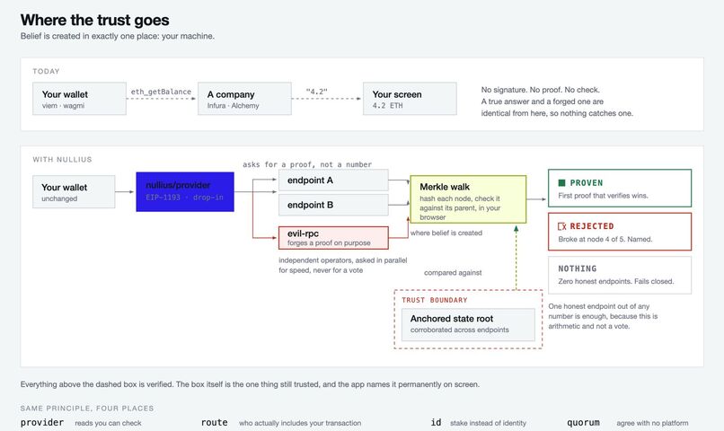 Nullius – screenshot 4