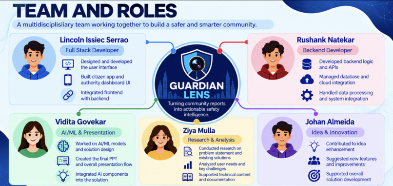 Guardian Lens – screenshot 3