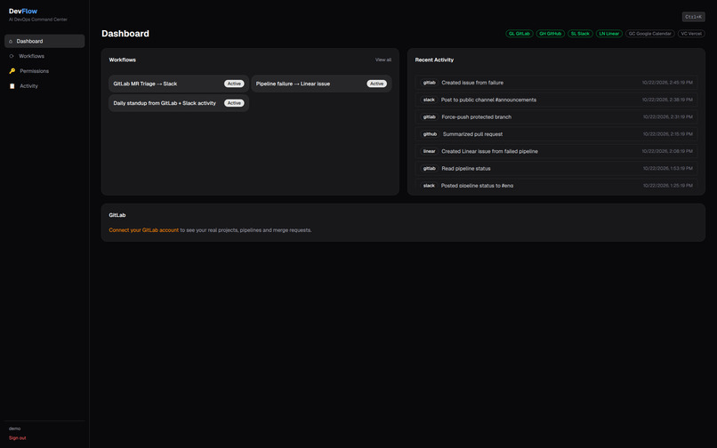 DevFlow — AI DevOps Command – screenshot 4