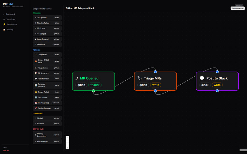 DevFlow — AI DevOps Command – screenshot 3
