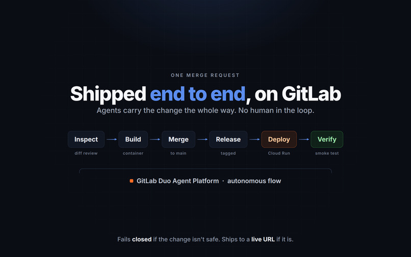 DevFlow — AI DevOps Command – screenshot 2