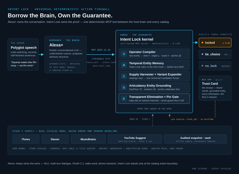 INTENT-LOCK – screenshot 2