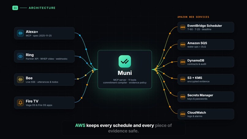 Muni – screenshot 6