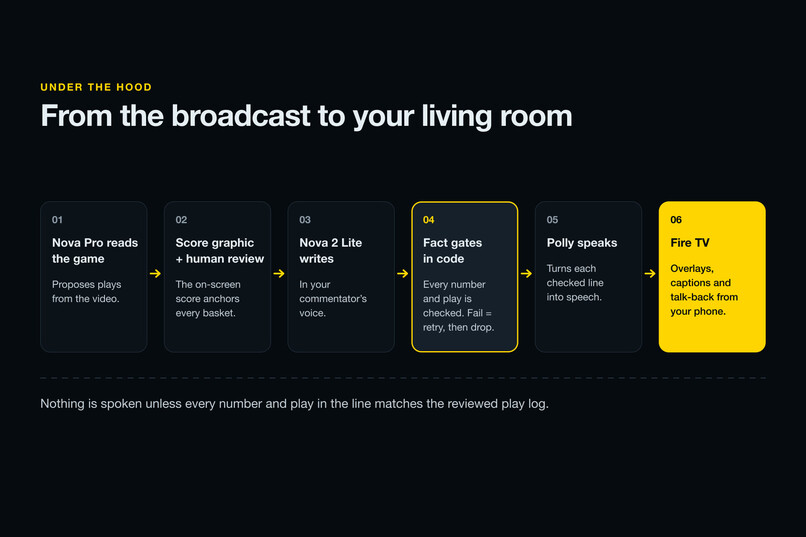 Your Own Commentator – screenshot 8