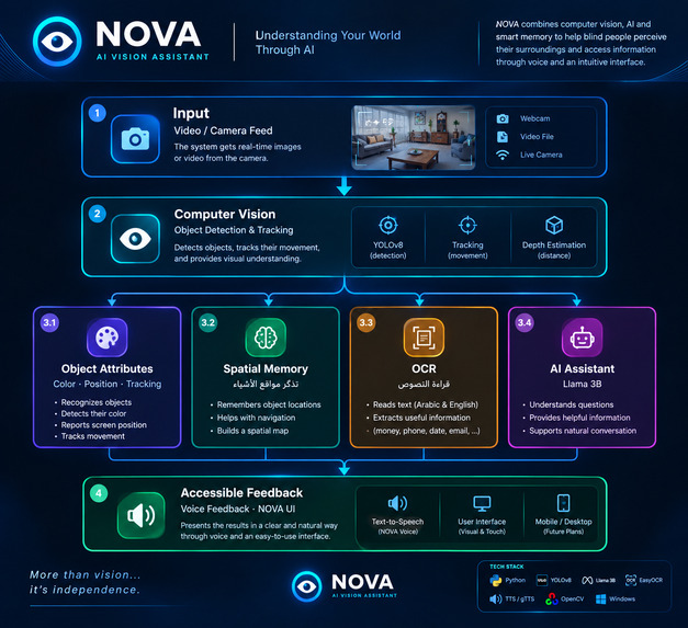 NOVA – screenshot 2
