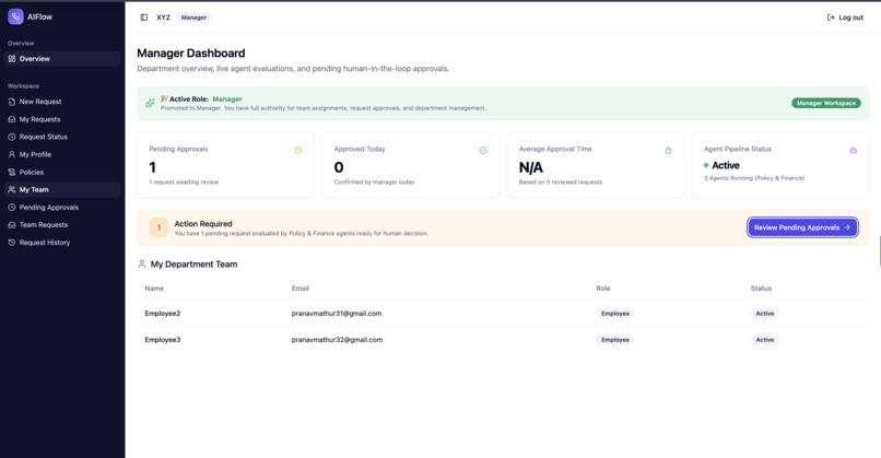 AIFlow Enterprise OS – screenshot 5