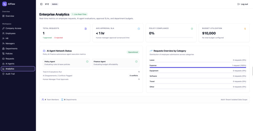 AIFlow Enterprise OS – screenshot 8