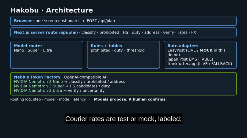 Hakobu – screenshot 2